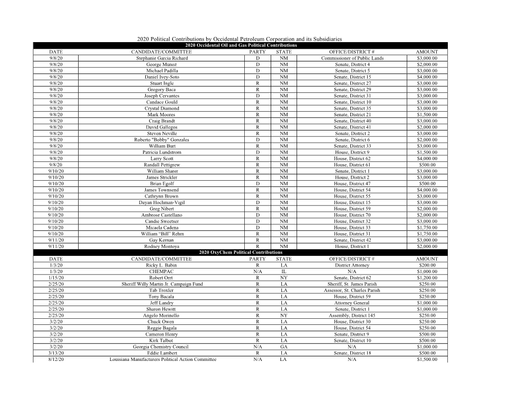 2020​ Political Contributions