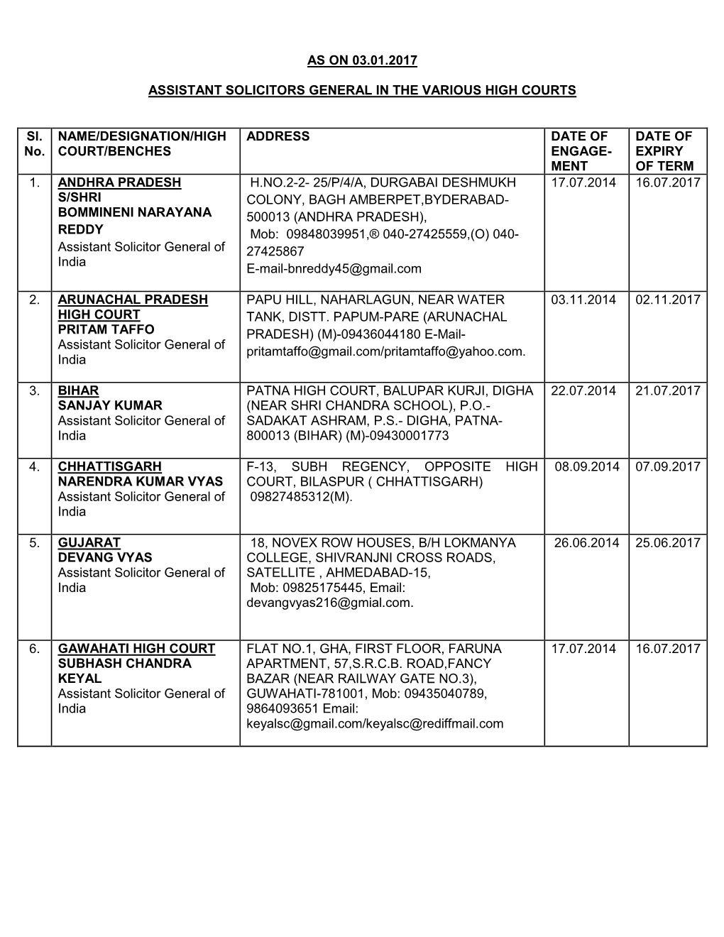 AS on 03.01.2017 ASSISTANT SOLICITORS GENERAL in the VARIOUS HIGH COURTS Sl. No. NAME/DESIGNATION/HIGH COURT/BENCHES ADDRESS