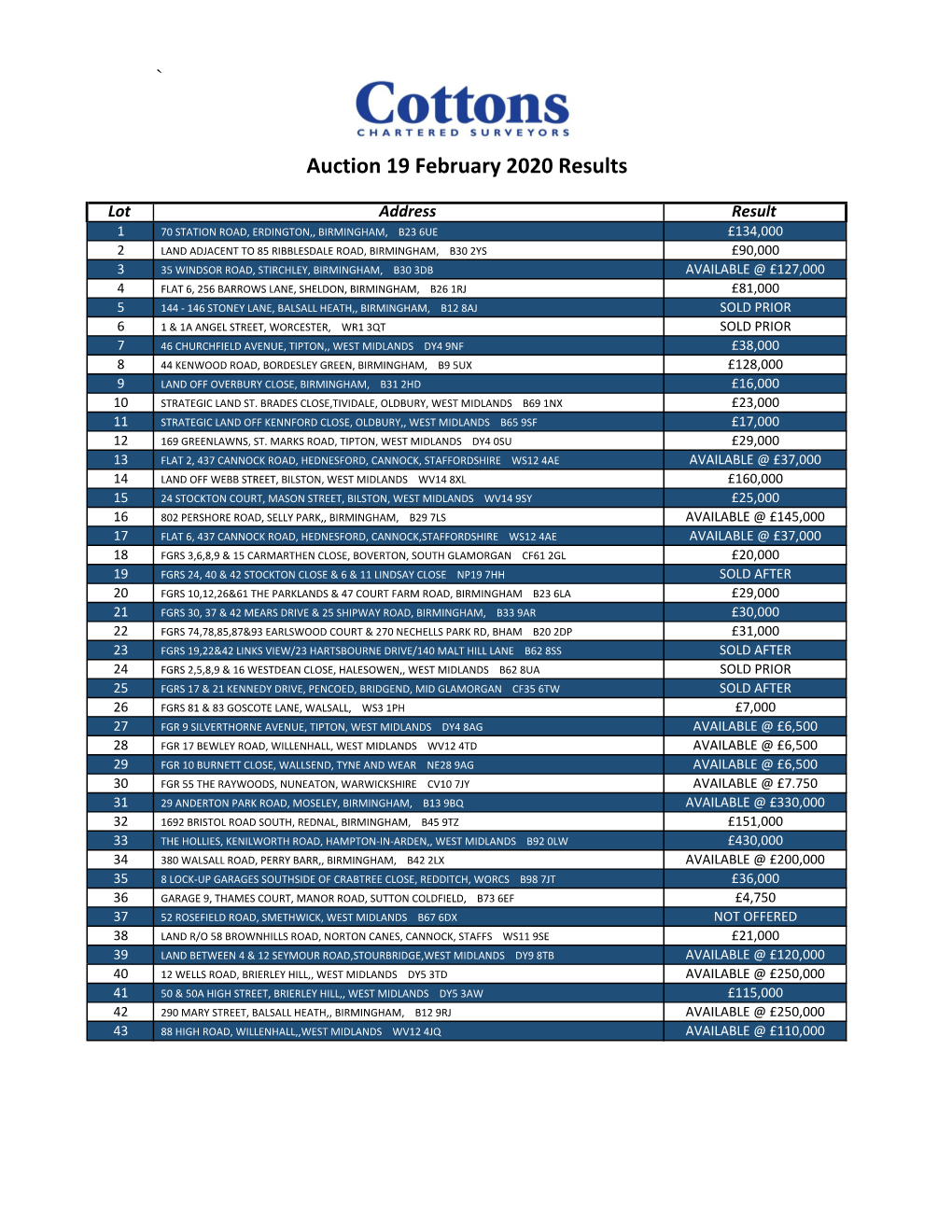 Results 19 Feb 2020.Xlsx
