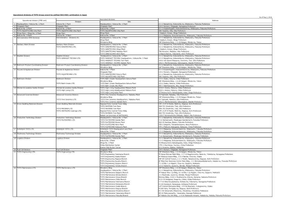 Operational Divisions of TOTO Group Coverd by Unifiled ISO14001 Certitication in Japan Division Site 1 Headquarters / Kokura