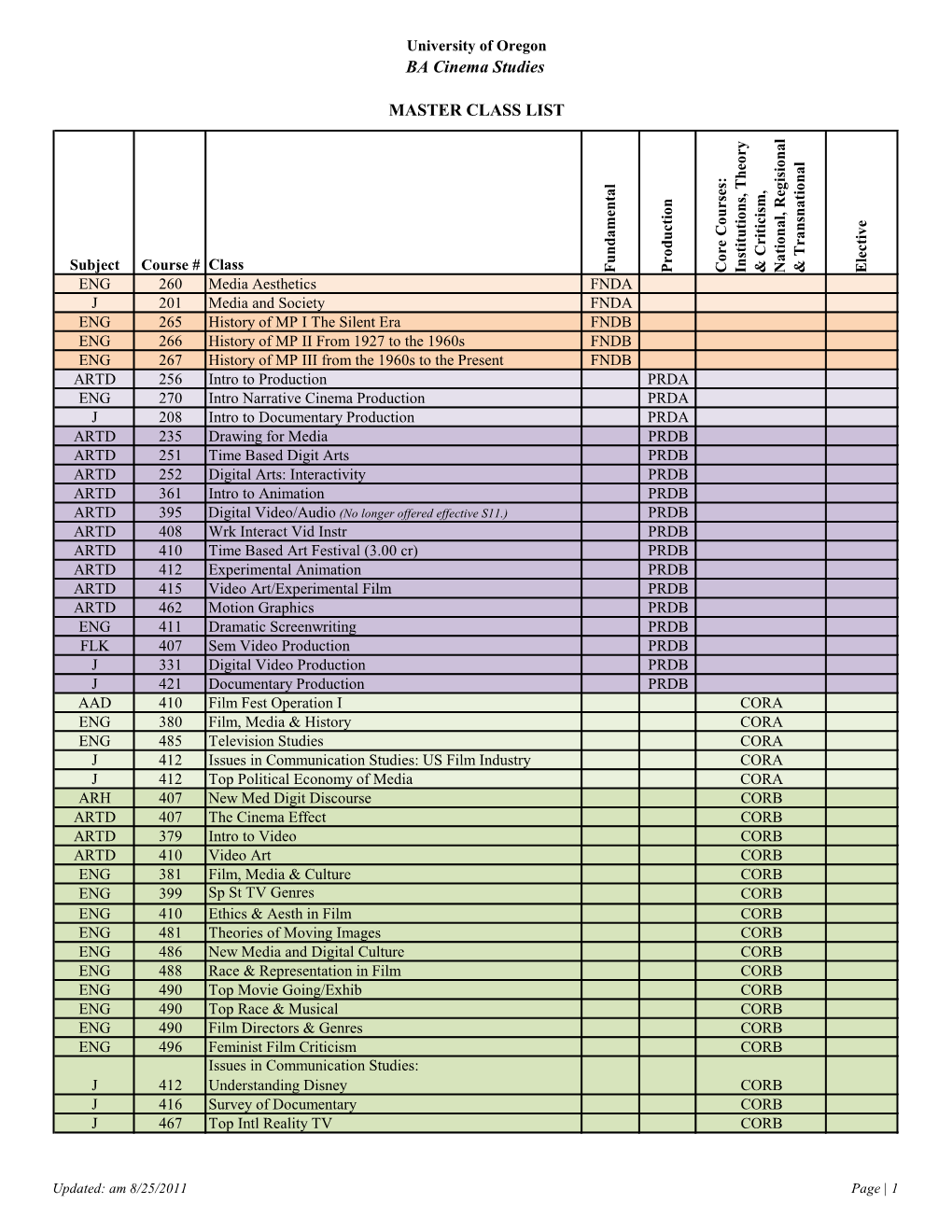 BA Cinema Studies MASTER CLASS LIST