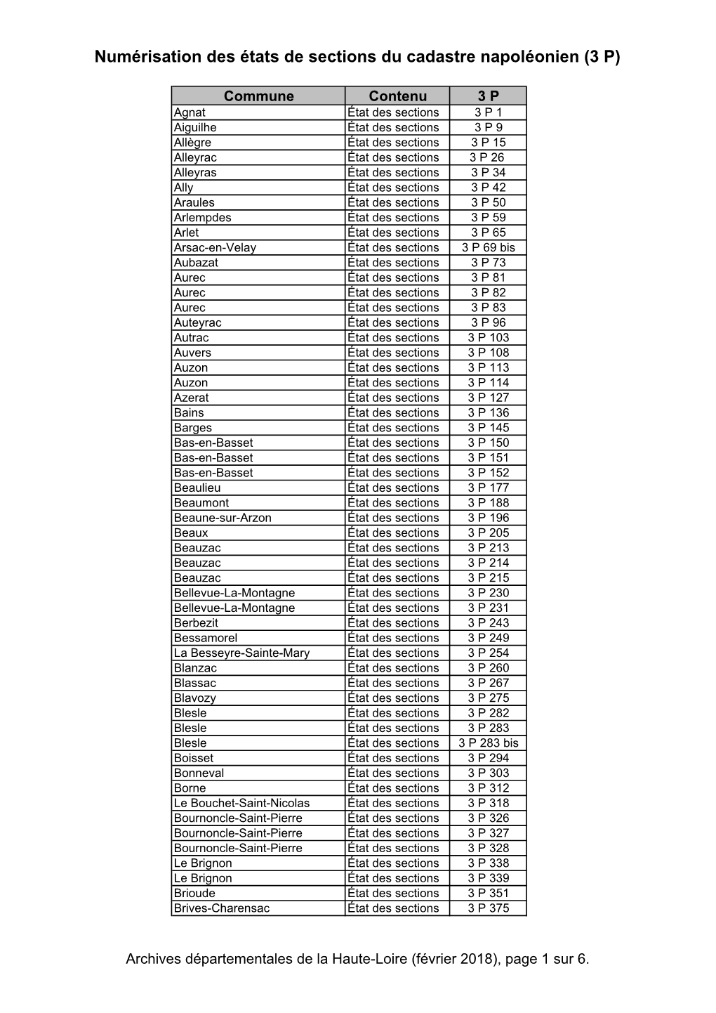 Numérisation Des États De Sections Du Cadastre Napoléonien (3 P)