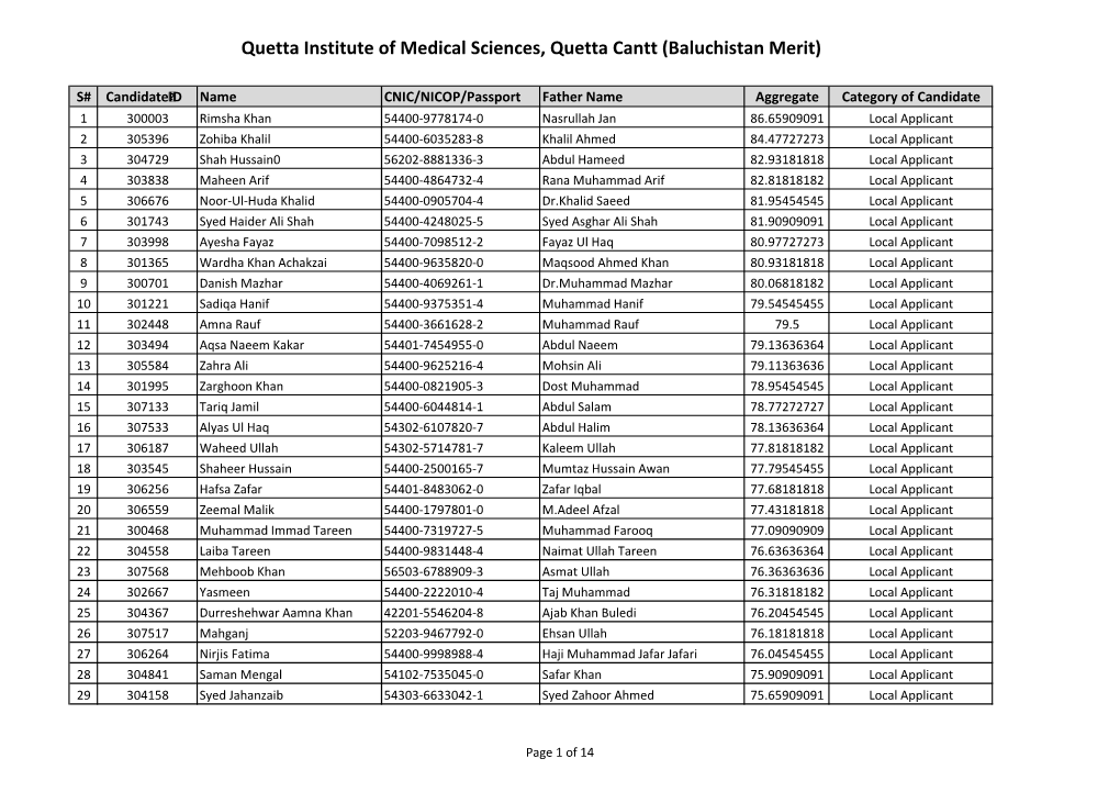 Quetta Institute of Medical Sciences, Quetta Cantt (Baluchistan Merit)