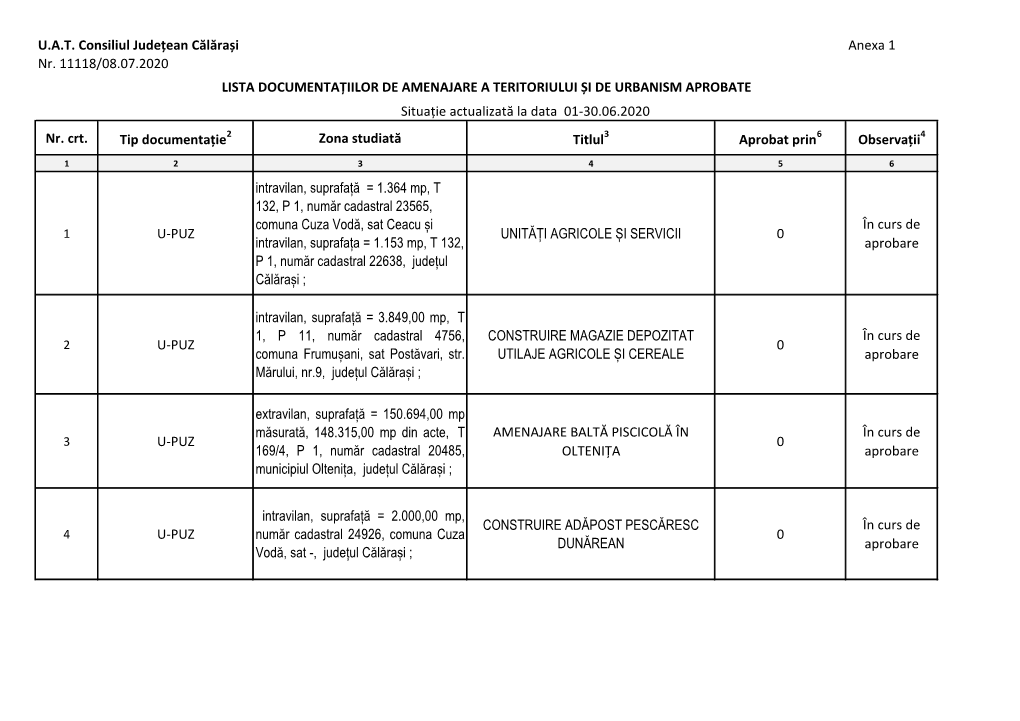 U.A.T. Consiliul Județean Călărași Anexa 1 Nr. 11118/08.07.2020 Nr