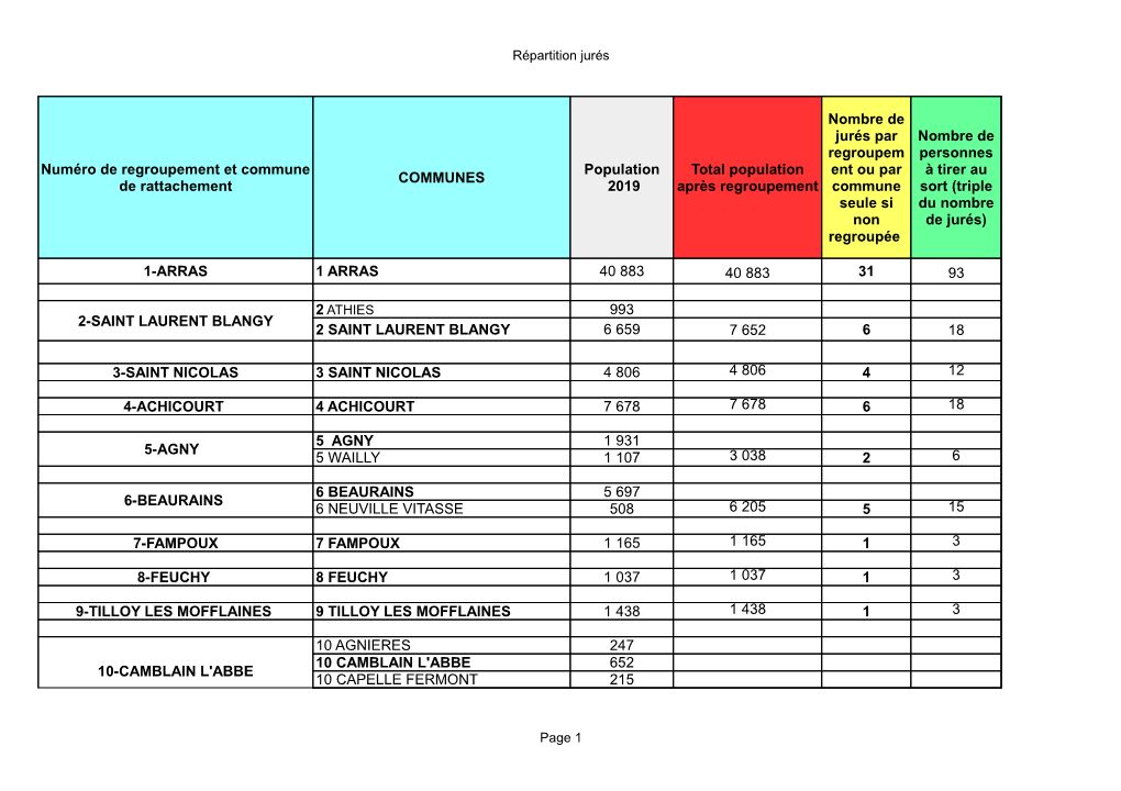 Tableau De Répartition JA 2020 1131 Jurés