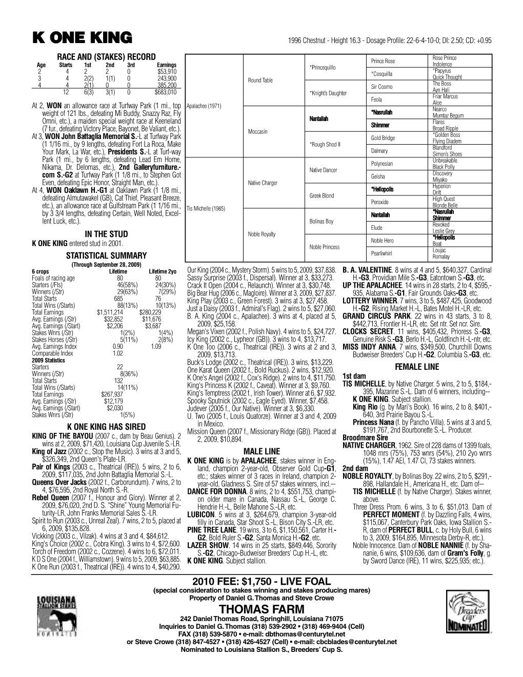 K ONE KING 1996 Chestnut - Height 16.3 - Dosage Profile: 22-6-4-10-0; DI: 2.50; CD: +0.95