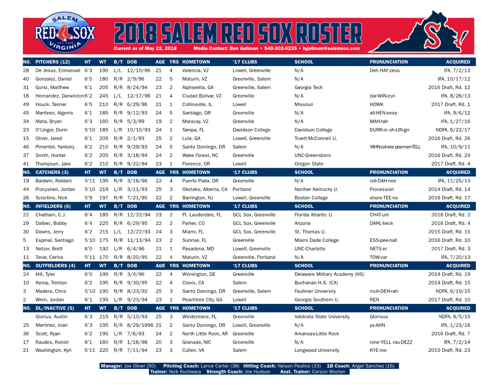 2018 Salem Red Sox Roster Current As of May 22, 2018 Media Contact: Ben Gellman • 540-302-0235 • Bgellman@Salemsox.Com
