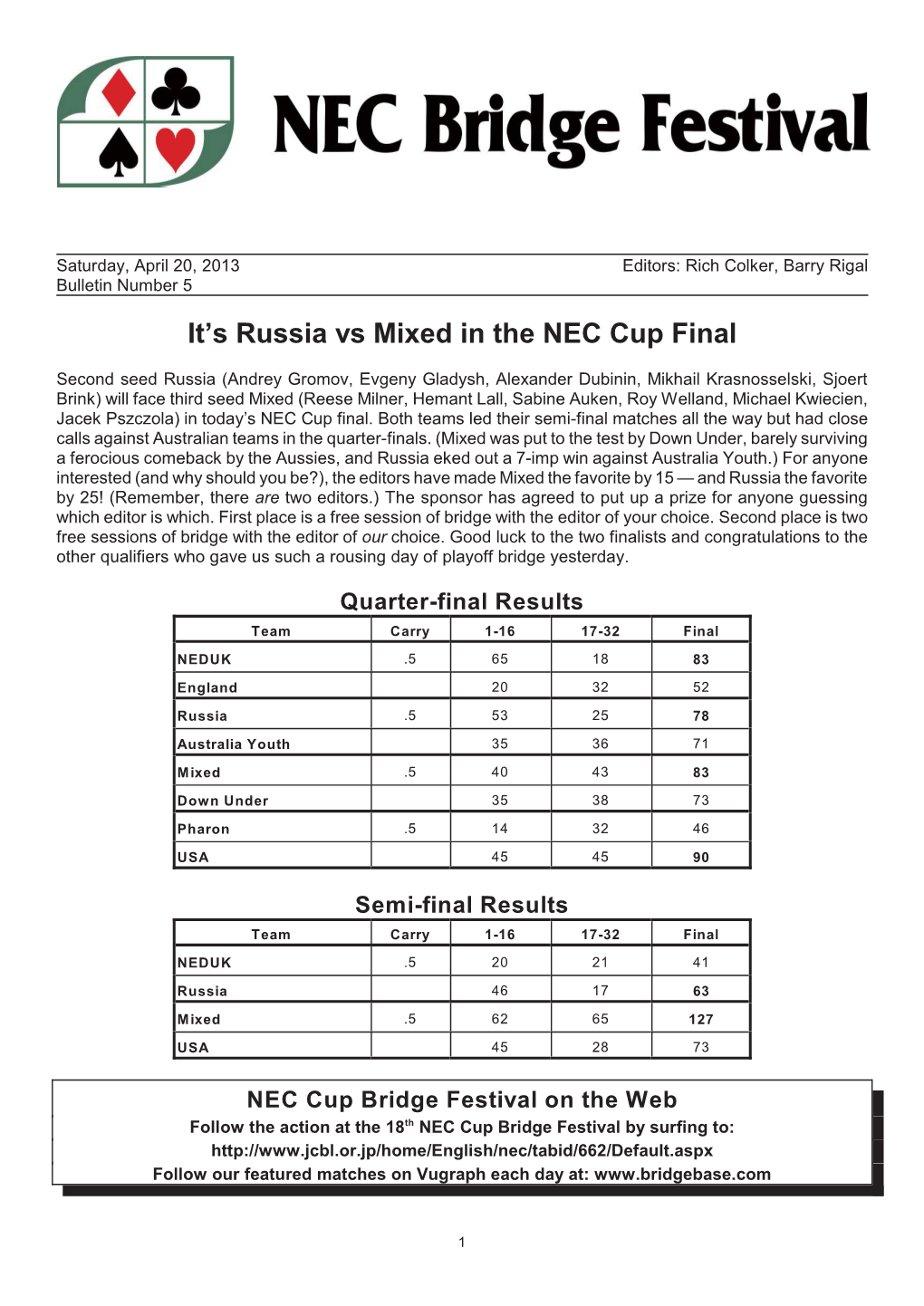 It's Russia Vs Mixed in the NEC Cup Final