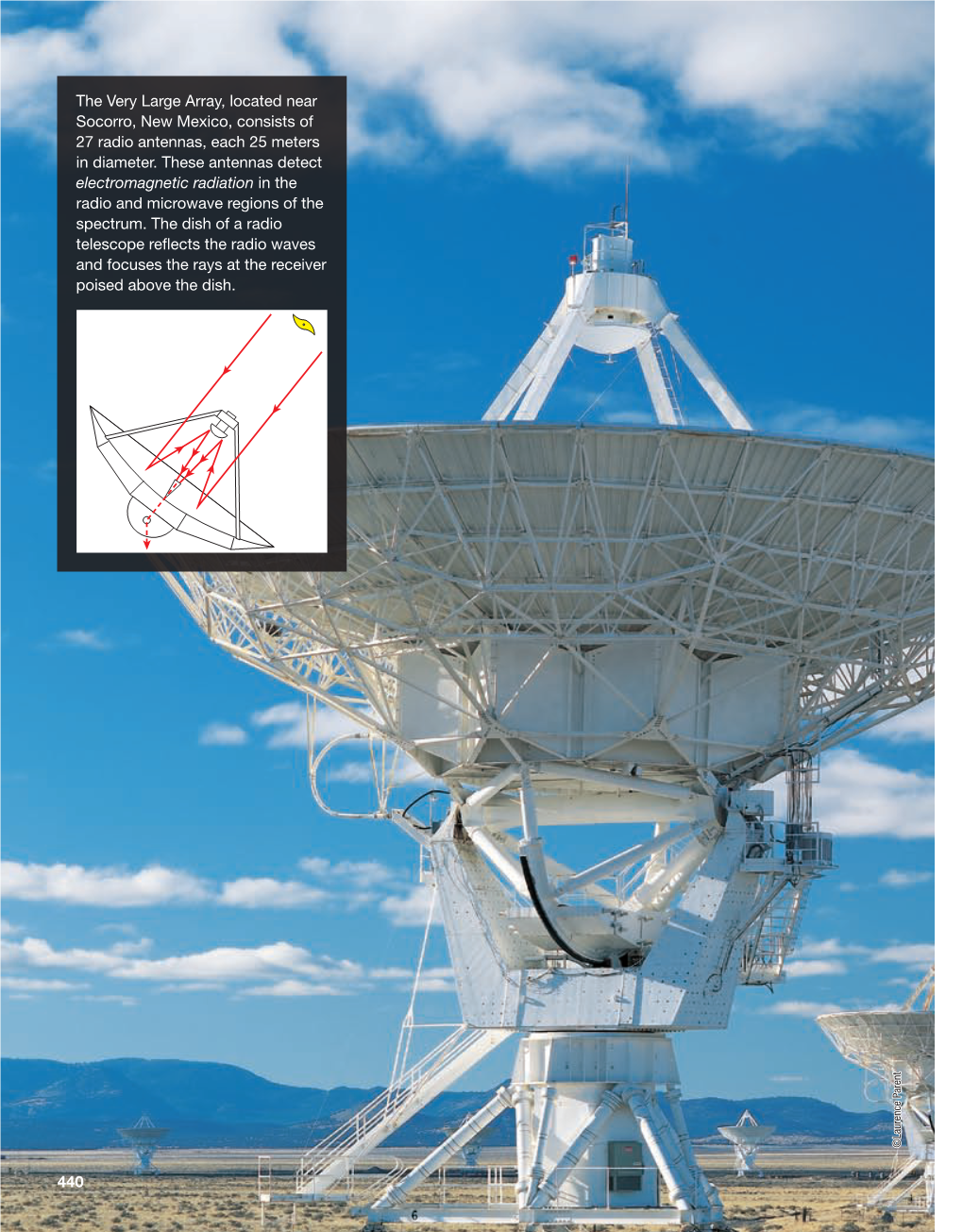 The Very Large Array, Located Near Socorro, New Mexico, Consists Of