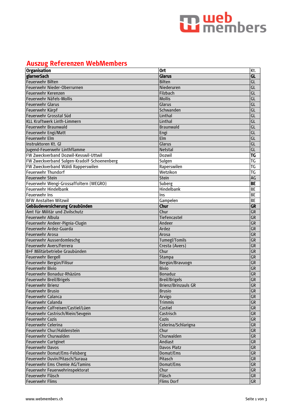 Auszug Referenzen Webmembers Organisation Ort Kt