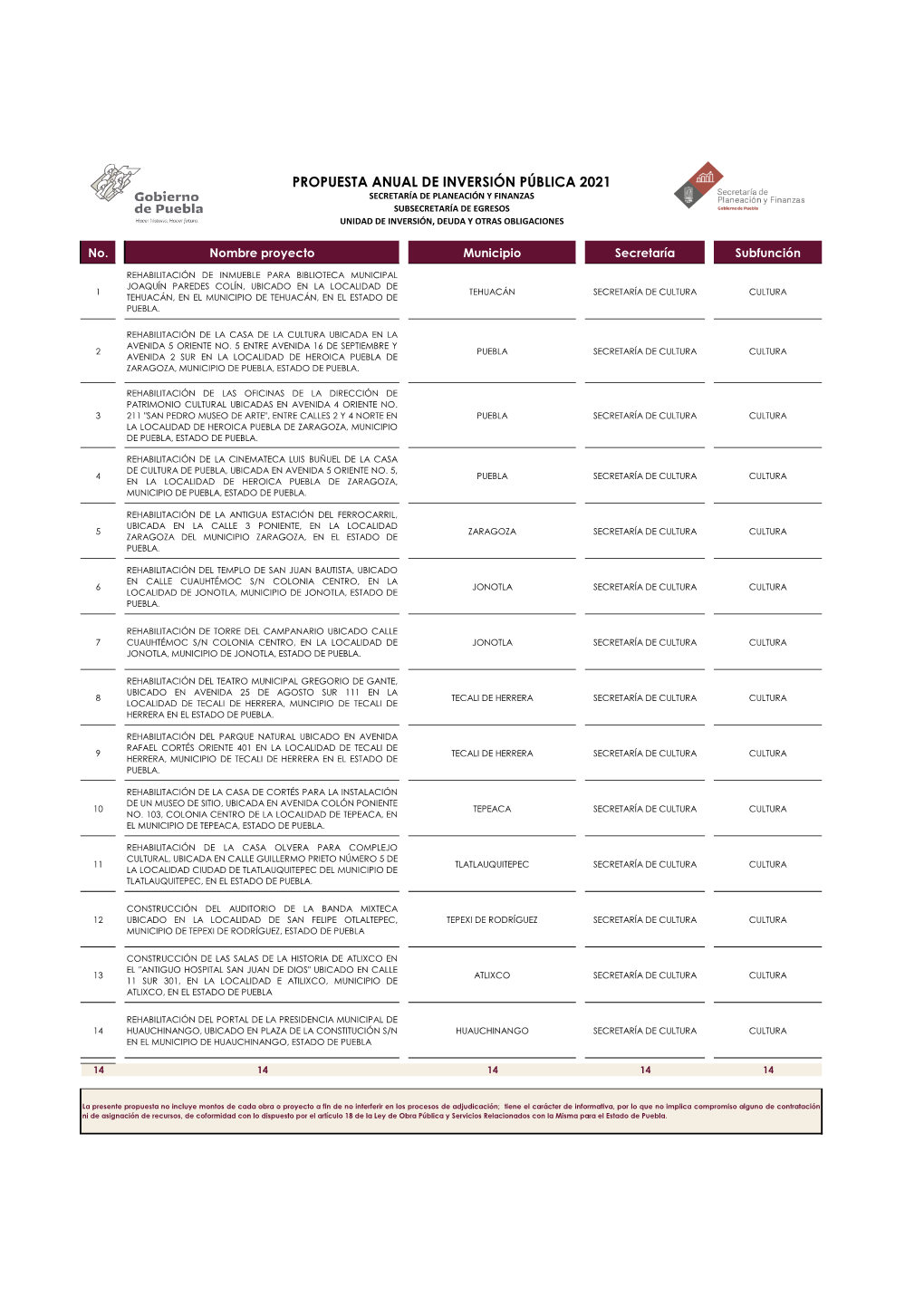 Propuesta Anual De Inversión Pública 2021 Secretaría De Planeación Y Finanzas Subsecretaría De Egresos Unidad De Inversión, Deuda Y Otras Obligaciones