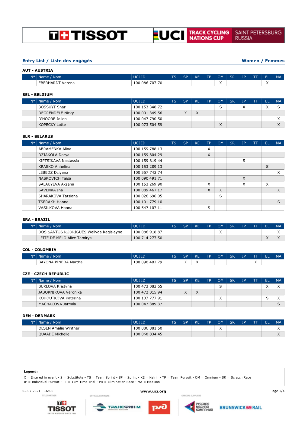 Tissot UCI Track Cycling Nations