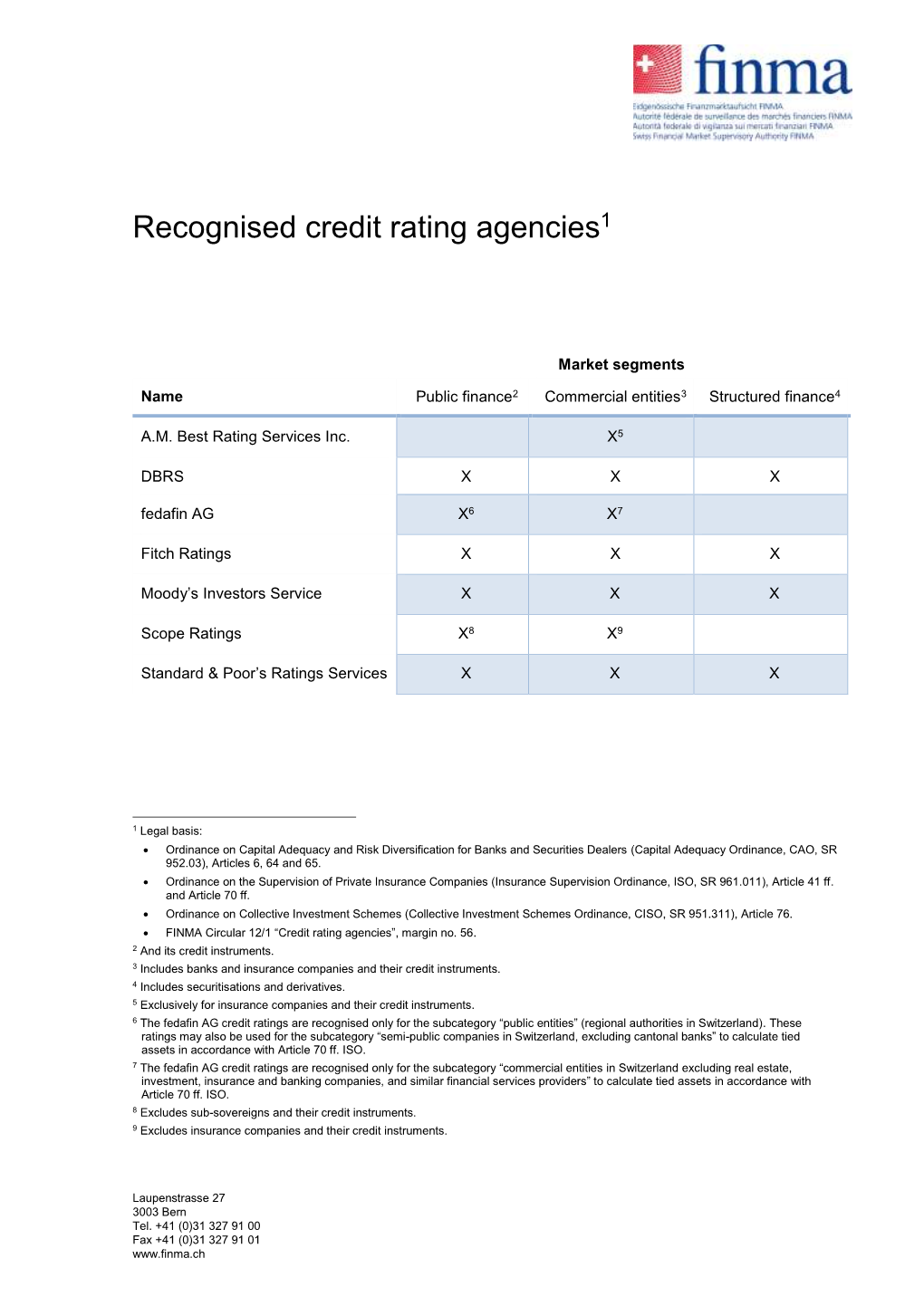 Recognised Credit Rating Agencies1