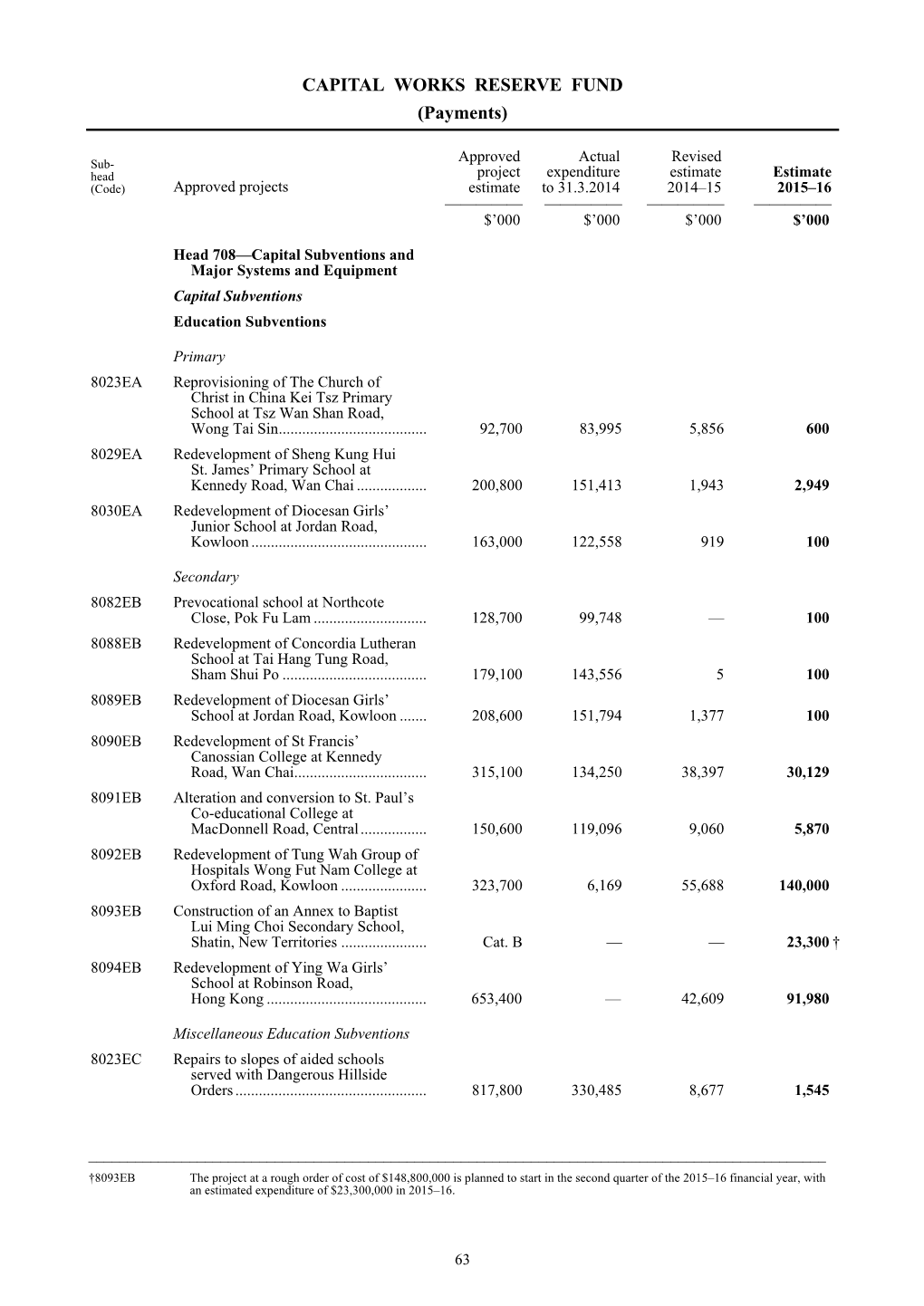 Capital Subventions and Major Systems and Equipment Capital Subventions Education Subventions