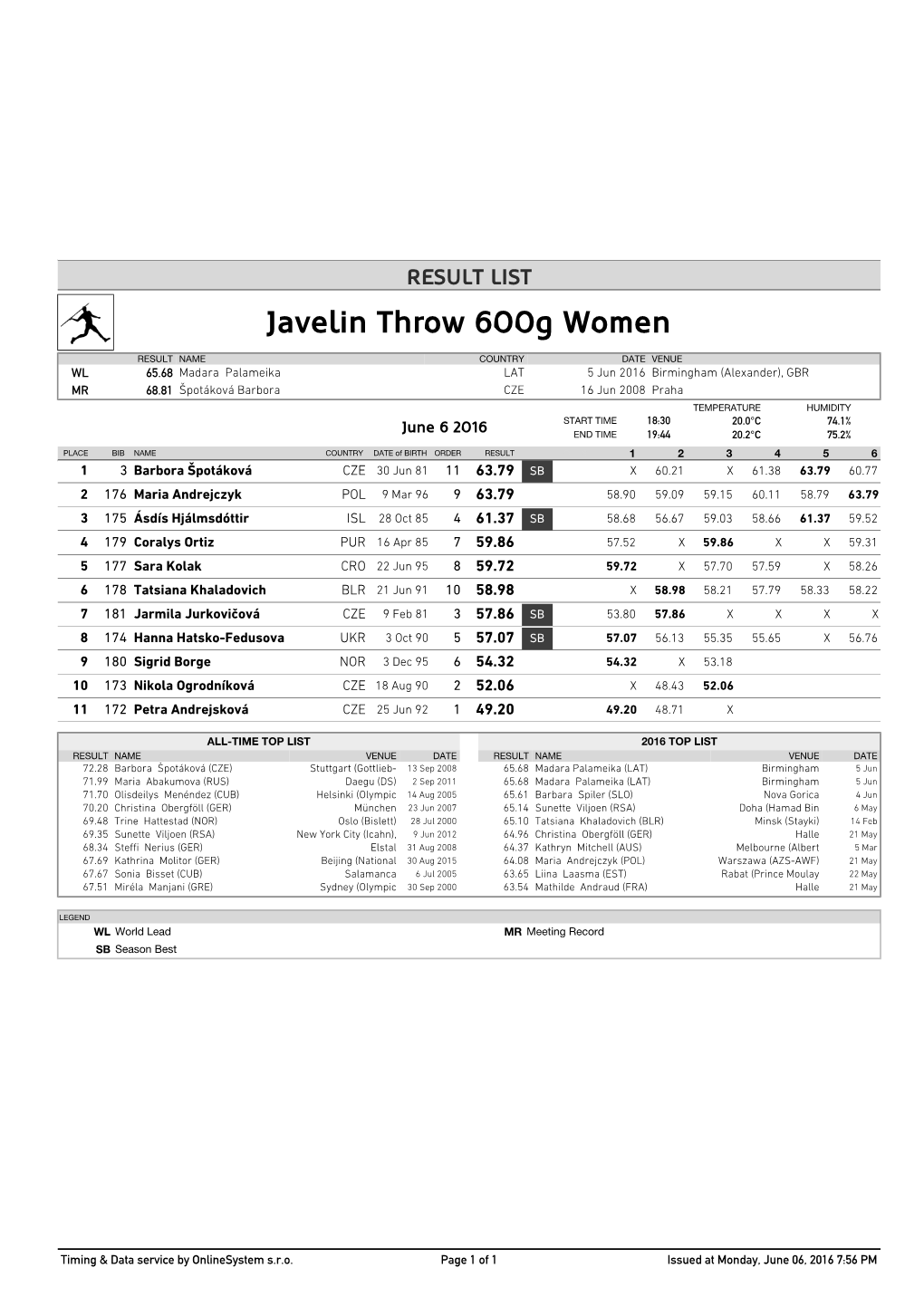 Javelin Throw 600G Women