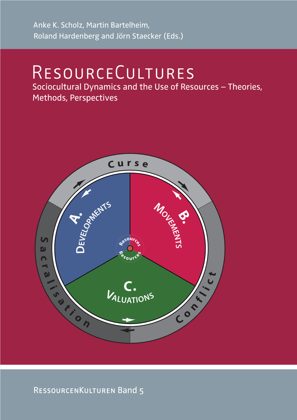 SFB 5 Resourcecultures.Indb