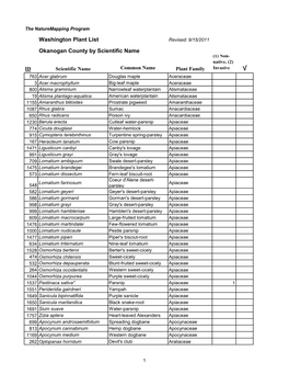 Okanogan County Plant List by Scientific Name
