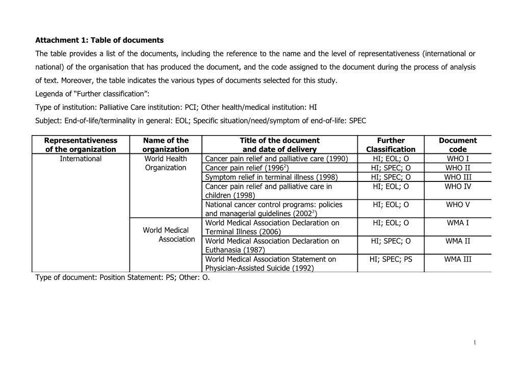 Attachment 1: Table of Documents