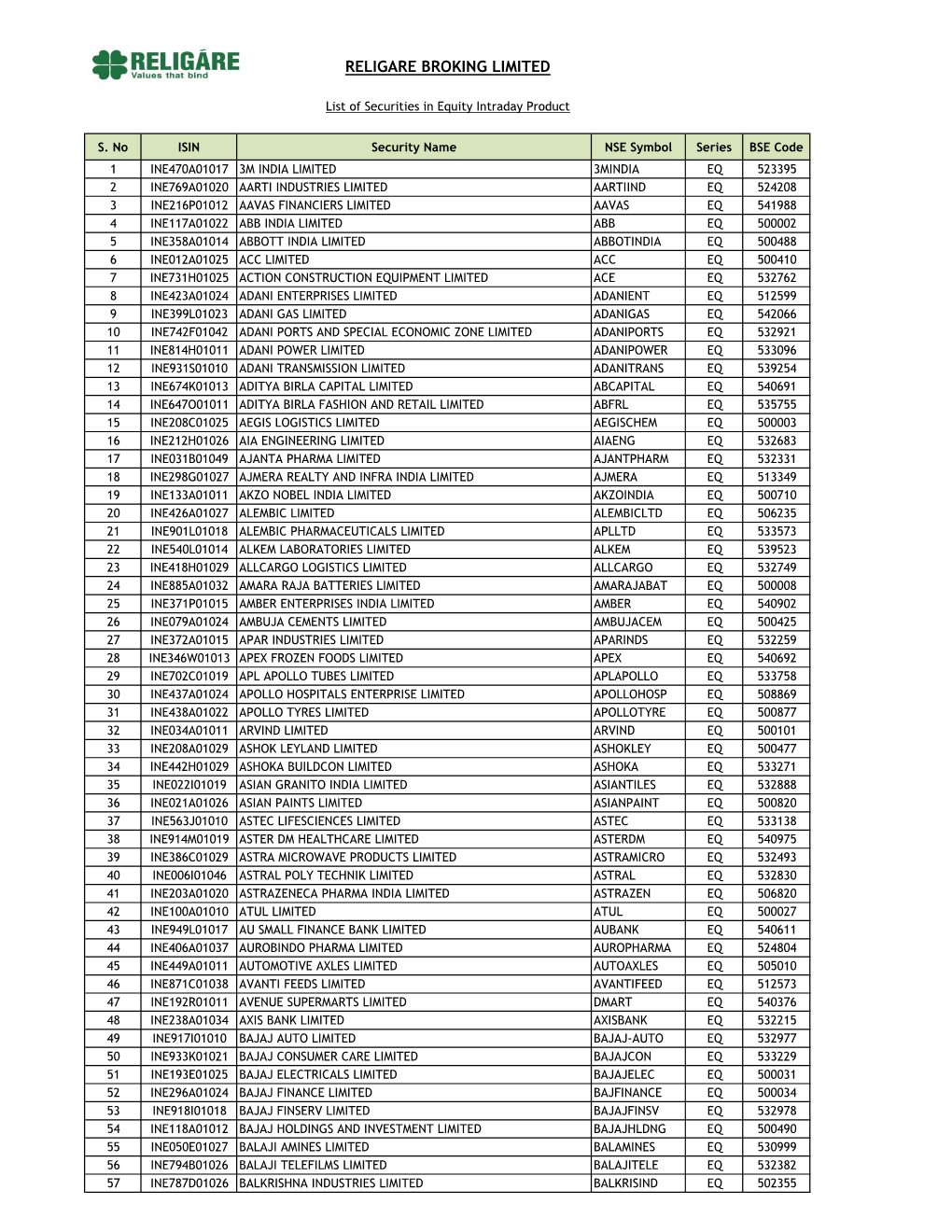 Religare Broking Limited