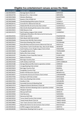 Eligible Live Entertainment Venues Across the State Licence Number Licence Name Suburb LIQC300200035 Barooga Sports Club Ltd BAROOGA LIQC300225704 Berowra R.S.L