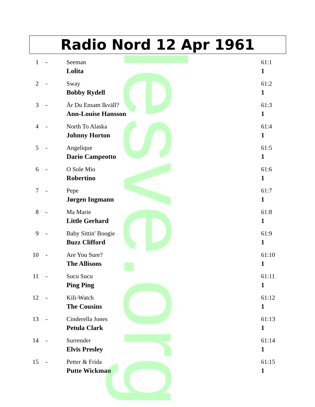 Radio Nord 12 Apr 1961