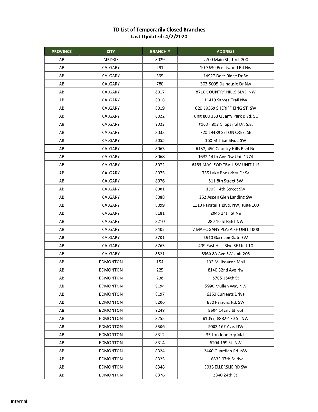 TD List of Temporarily Closed Branches Last Updated: 4/2/2020