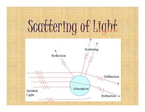 Scatteing of Light.Pdf