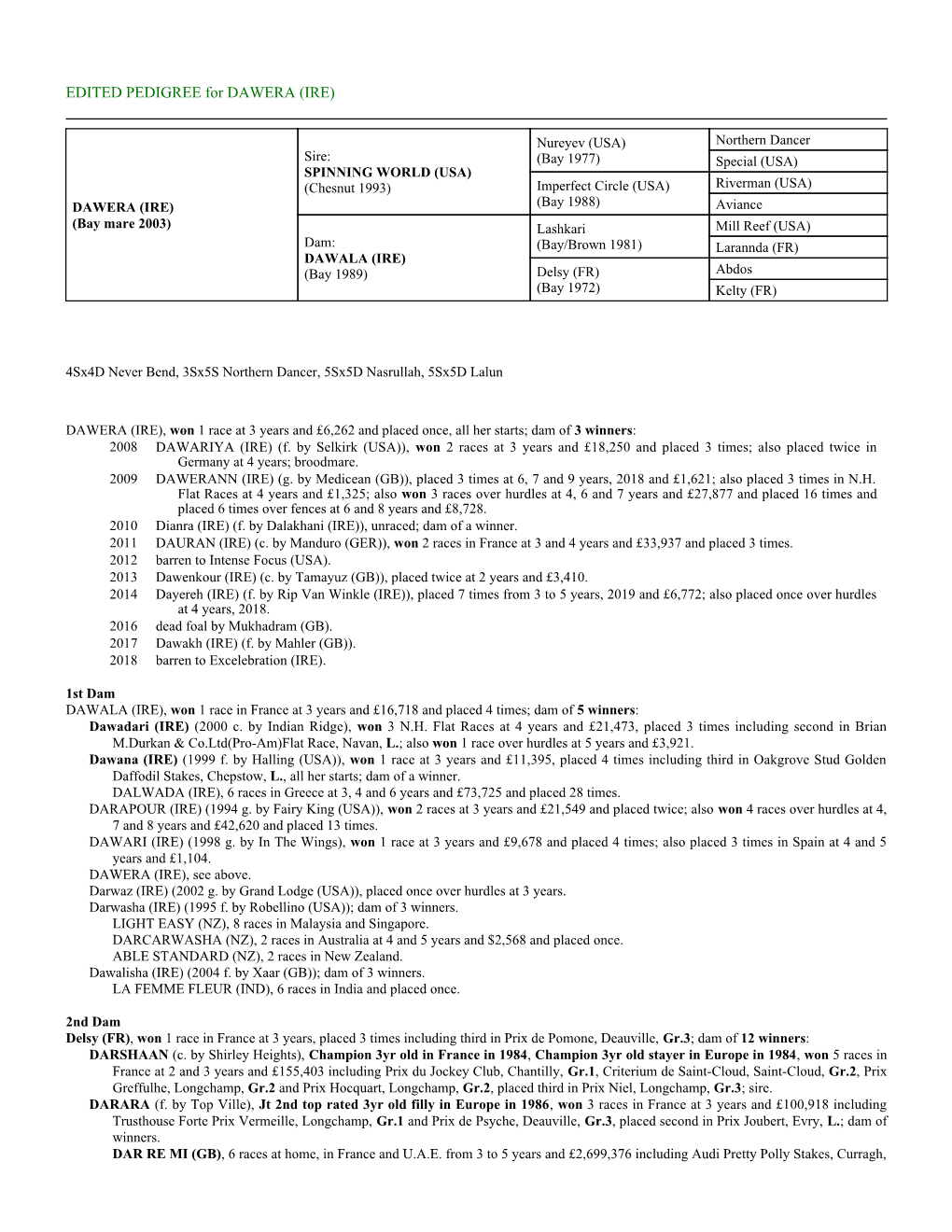 EDITED PEDIGREE for DAWERA (IRE)