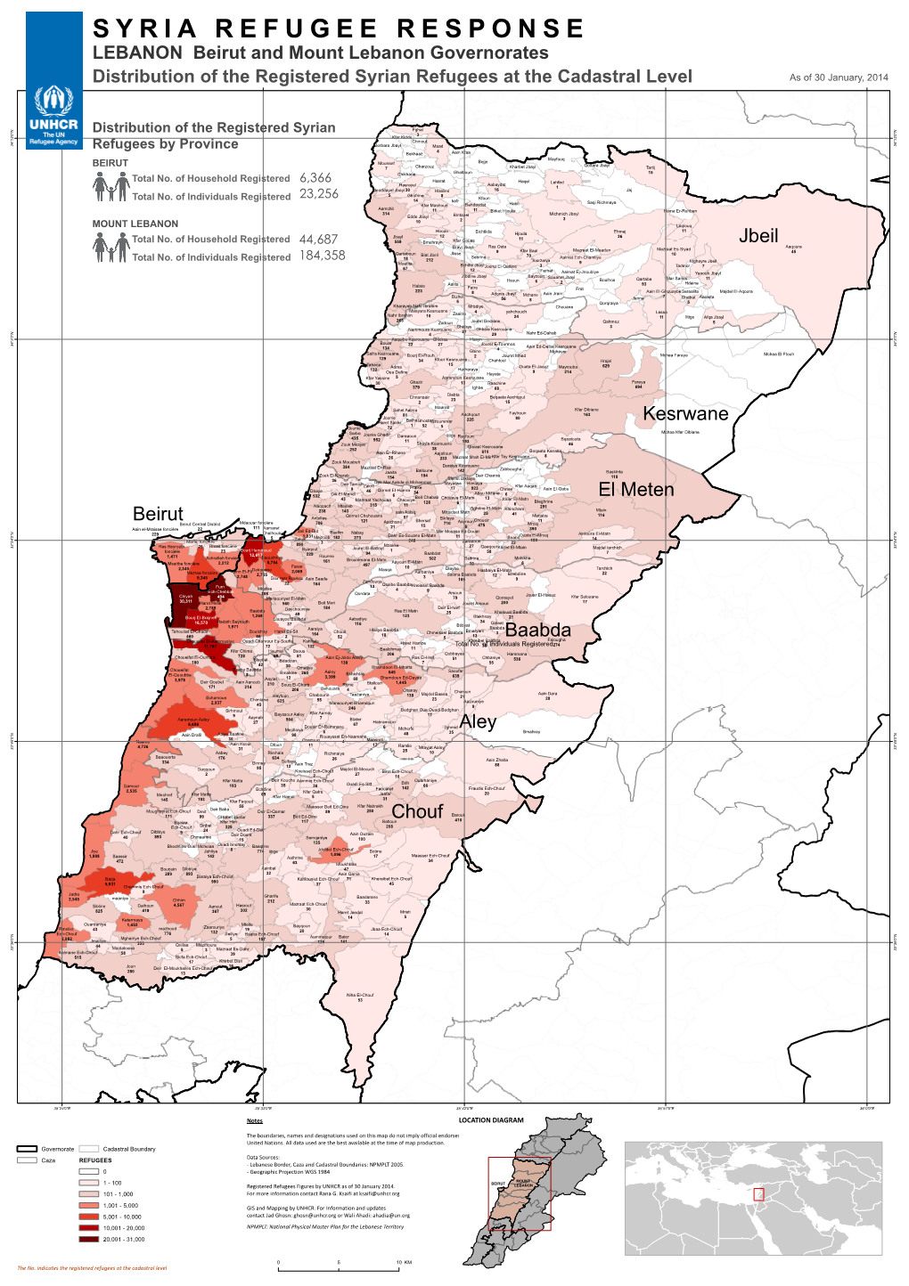 Syria Refugee Response