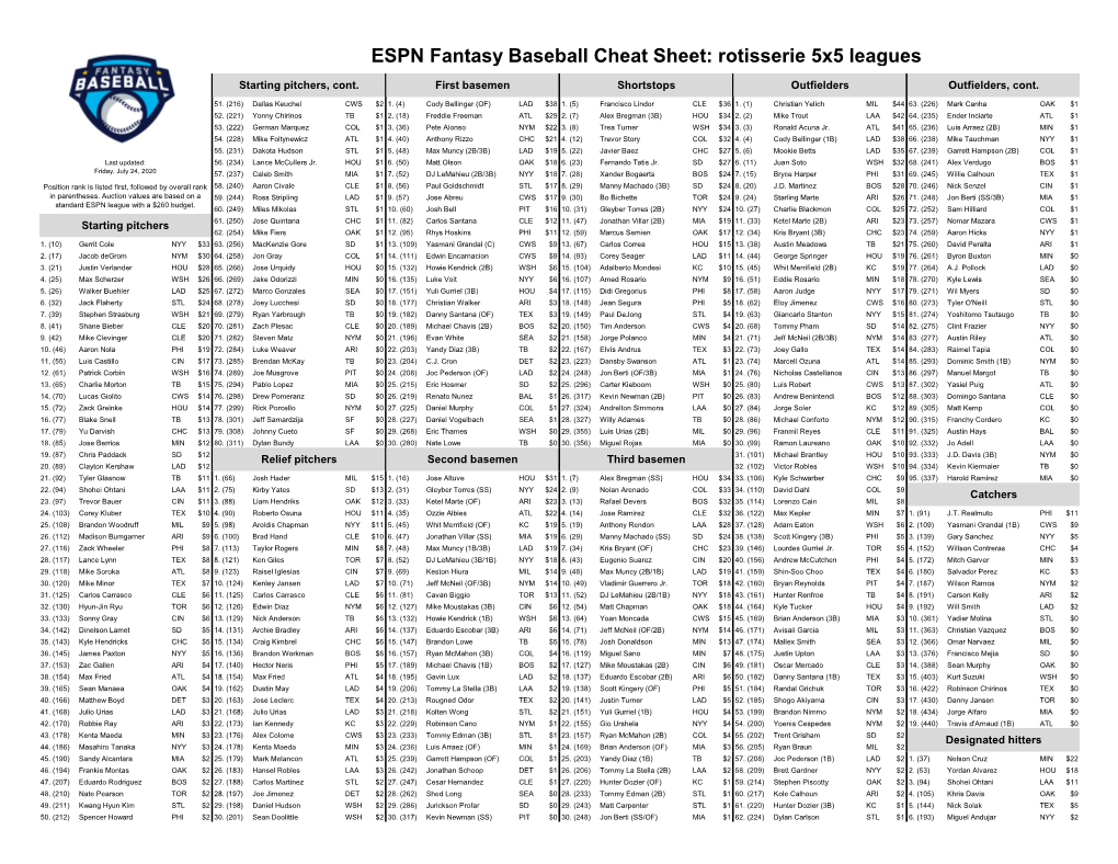 ESPN Fantasy Baseball Cheat Sheet: Rotisserie 5X5 Leagues