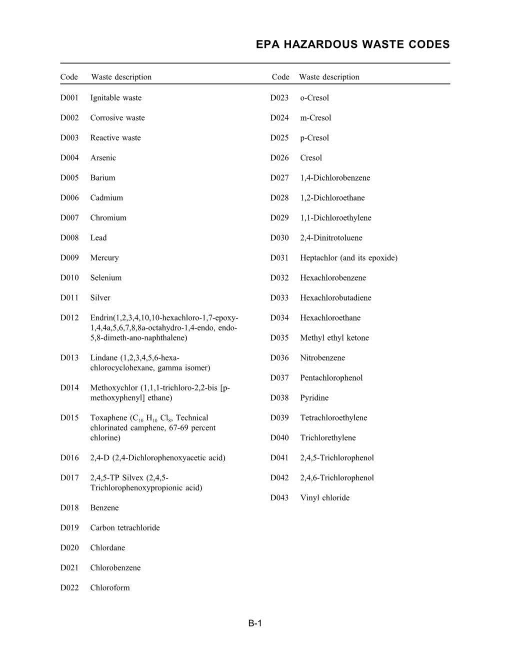 Epa Hazardous Waste Codes