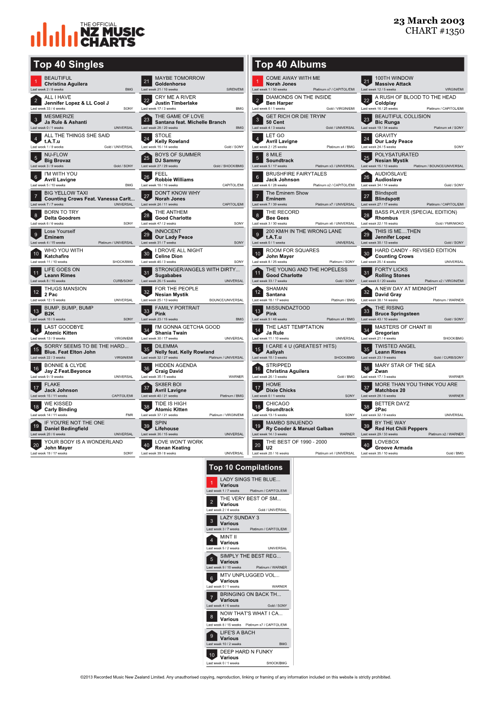 Top 40 Singles Top 40 Albums