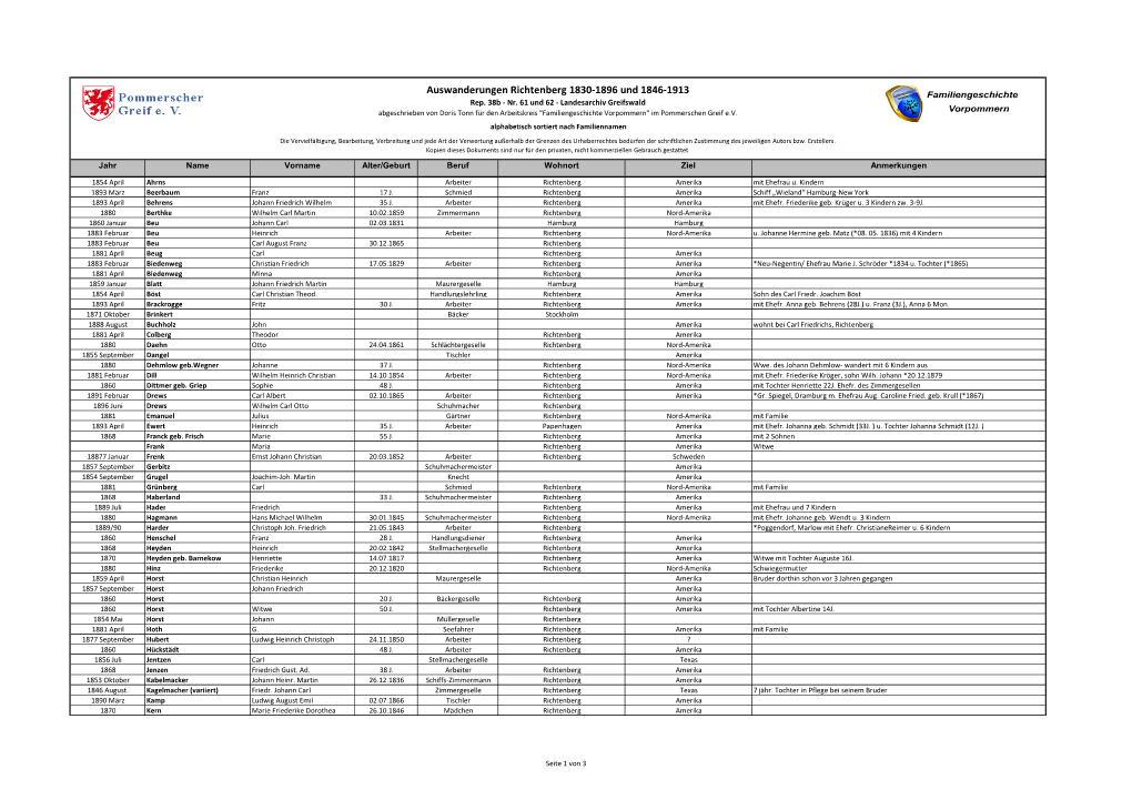 Auswanderungen Richtenberg 1830-1896 Und 1846-1913 Rep
