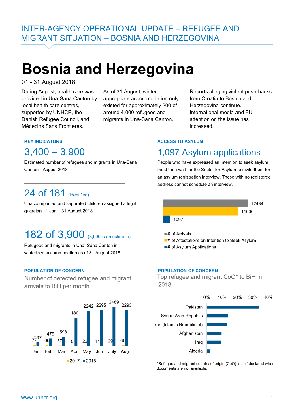 Bosnia and Herzegovina