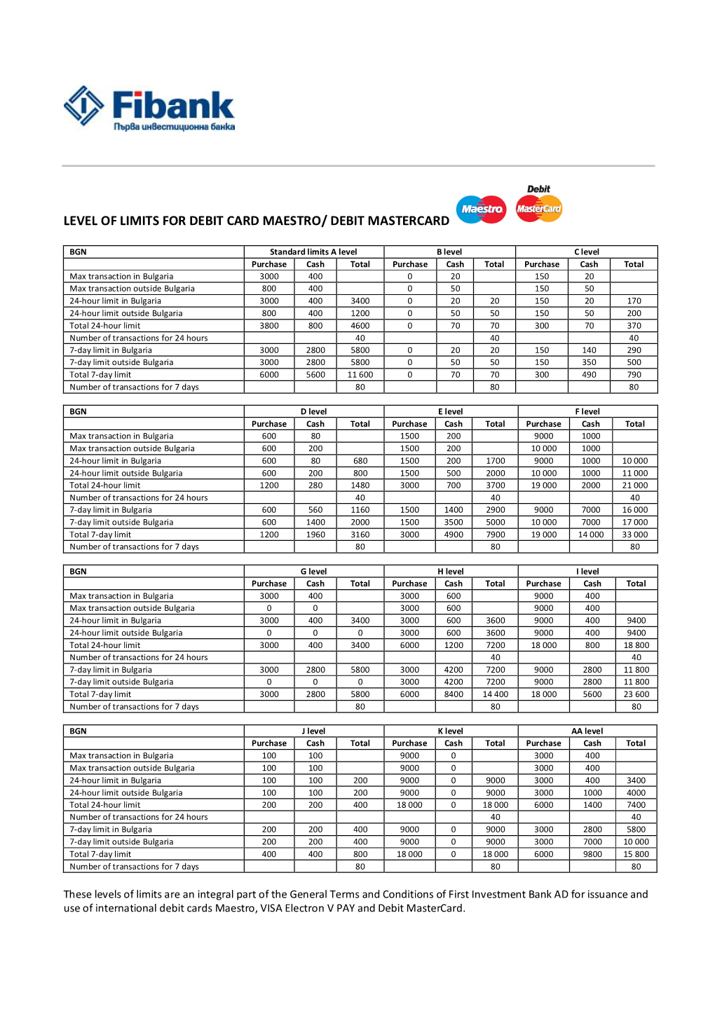 Level of Limits for Debit Card Maestro/ Debit Mastercard