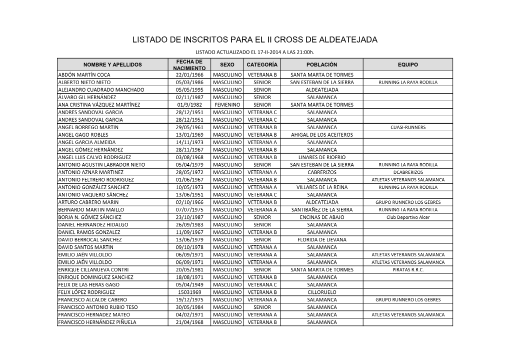 LISTADO DE INSCRITOS PARA EL II CROSS DE ALDEATEJADA LISTADO ACTUALIZADO EL 17-II-2014 a LAS 21:00H