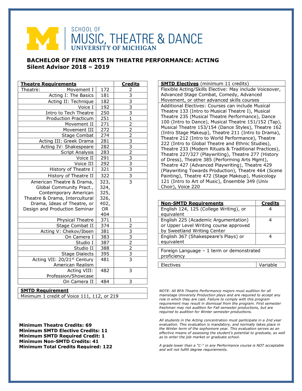 ACTING Silent Advisor 2018 – 2019