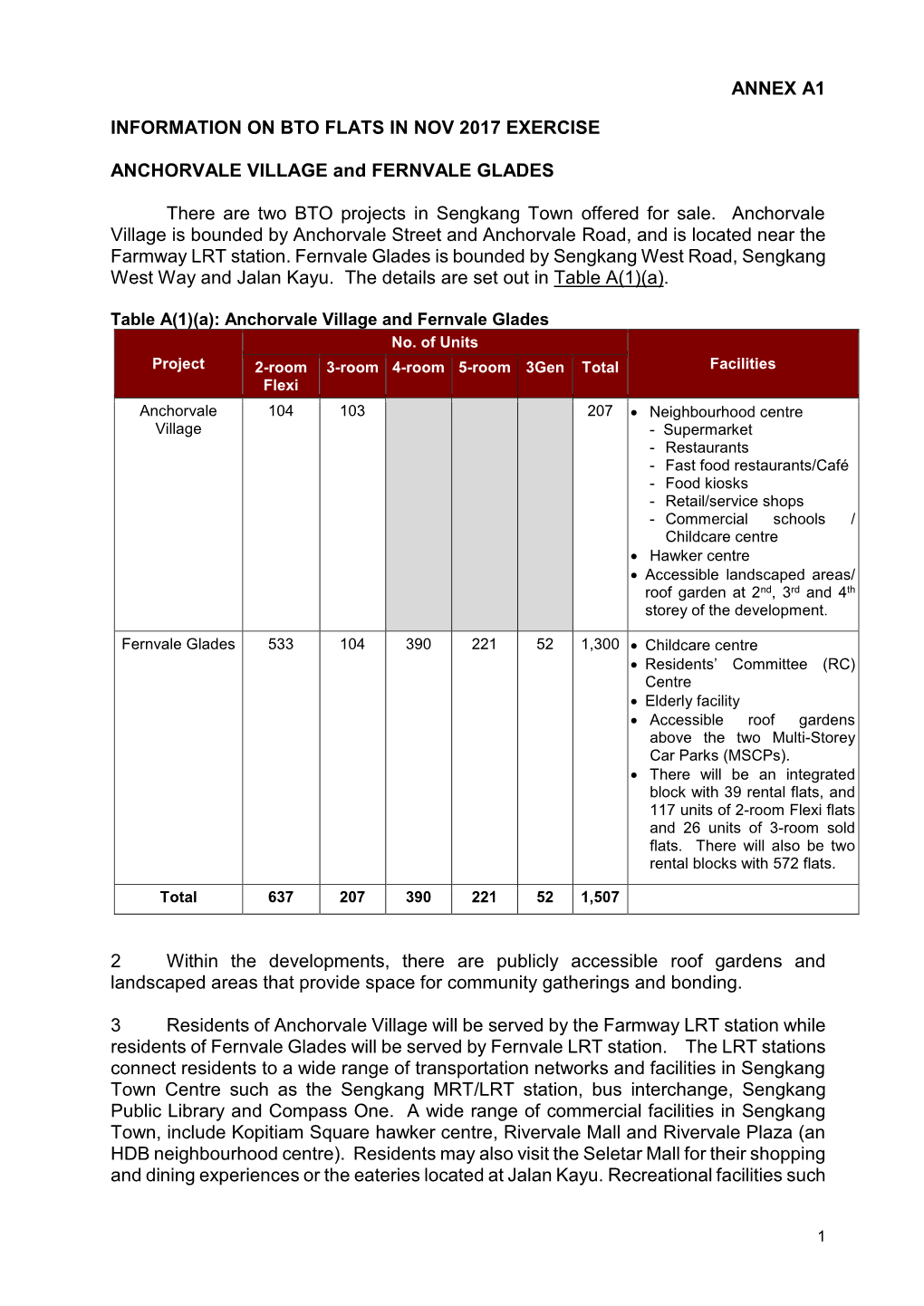 Annex A1 Information on Bto Flats in Nov 2017 Exercise