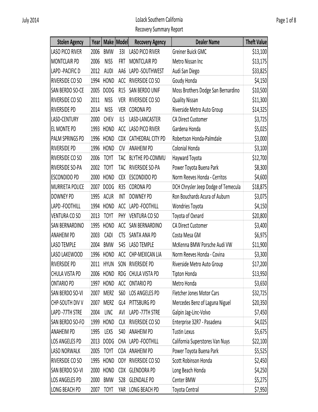 Lojack Soca Valuesjul2014.Xlsx