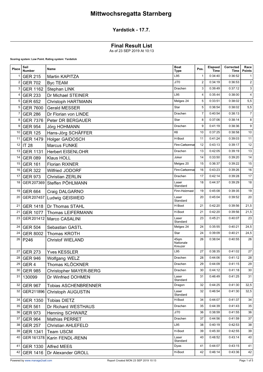 Manage2sail Report