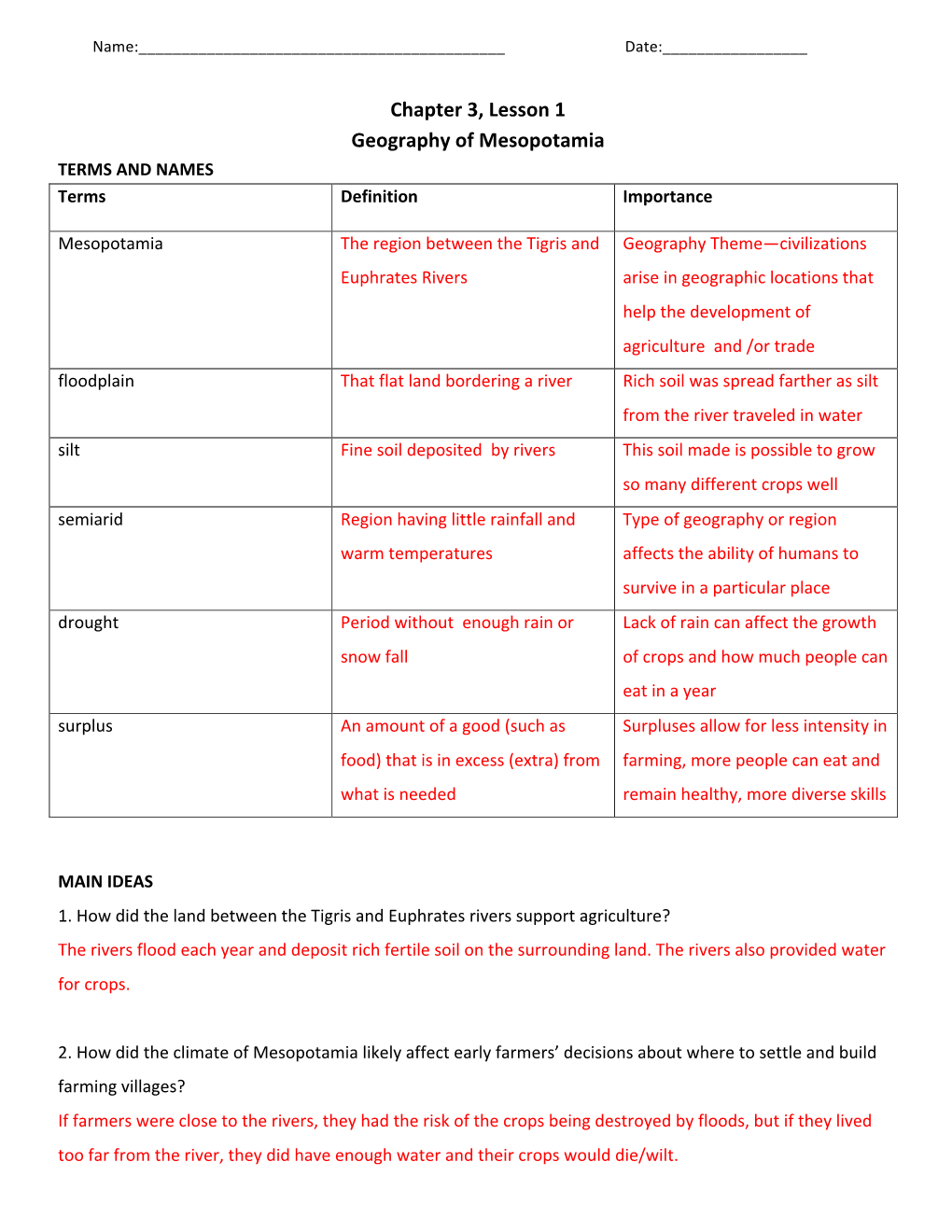 Chapter 3, Lesson 1 Geography of Mesopotamia TERMS and NAMES Terms Definition Importance