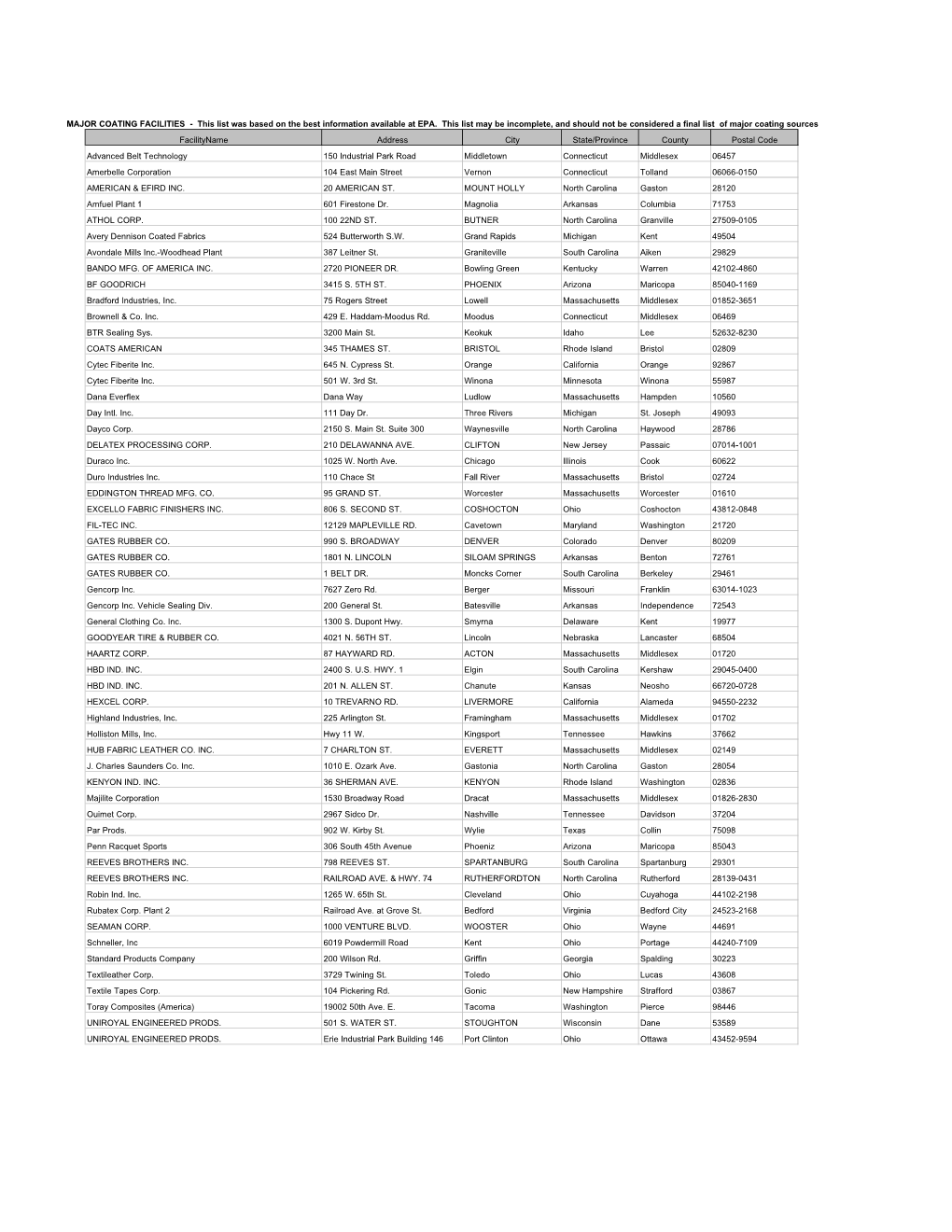 Facilityname Address City State/Province County Postal Code