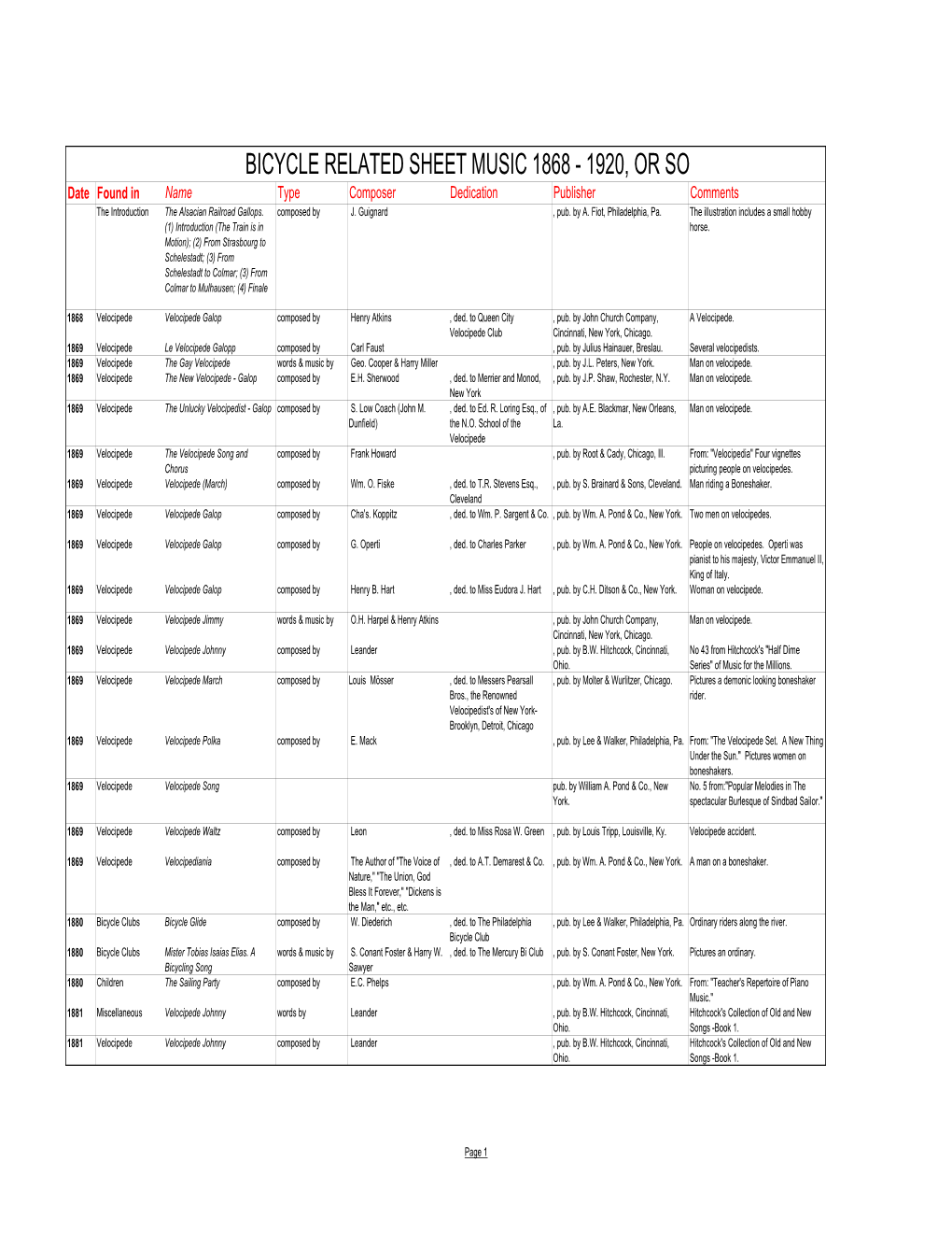 Chronological Index to Bicycle Sheet Music Covers