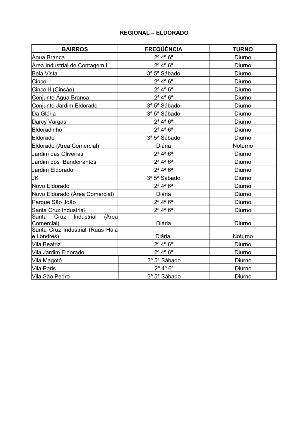 ELDORADO BAIRROS FREQÜÊNCIA TURNO Água Branca 2ª 4ª 6ª
