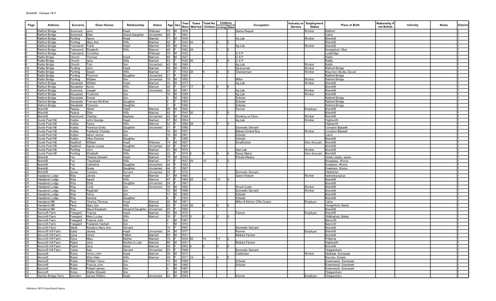 Bremhill - Census 1911