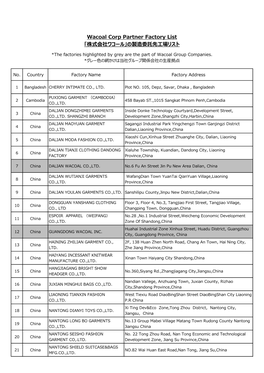Wacoal Corp Partner Factory List 「株式会社ワコール」の製造委託先工場リスト