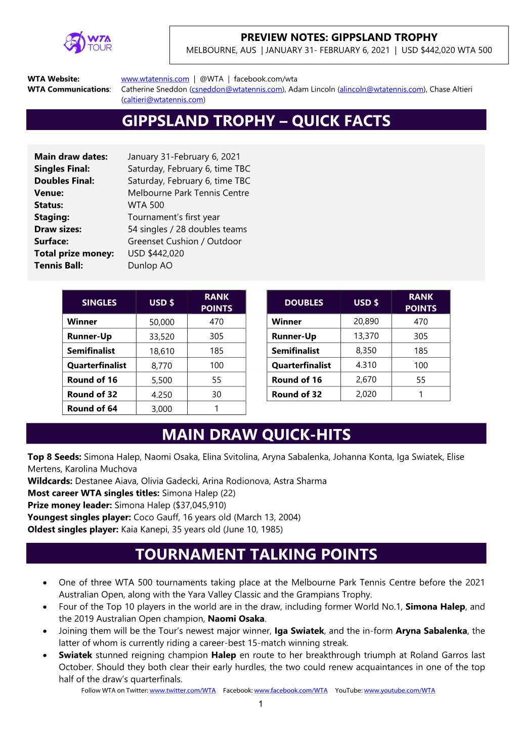 Gippsland Trophy Melbourne, Aus | January 31- February 6, 2021 | Usd $442,020 Wta 500