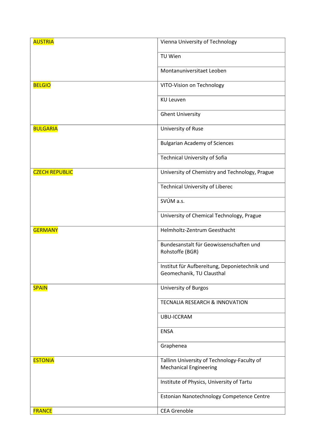 AUSTRIA Vienna University of Technology TU Wien