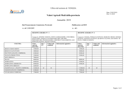 Valori Agricoli Medi Della Provincia Annualità 2019