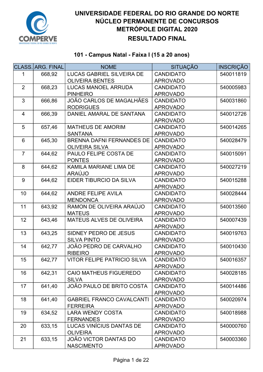 Universidade Federal Do Rio Grande Do Norte Núcleo Permanente De Concursos Metrópole Digital 2020 Resultado Final